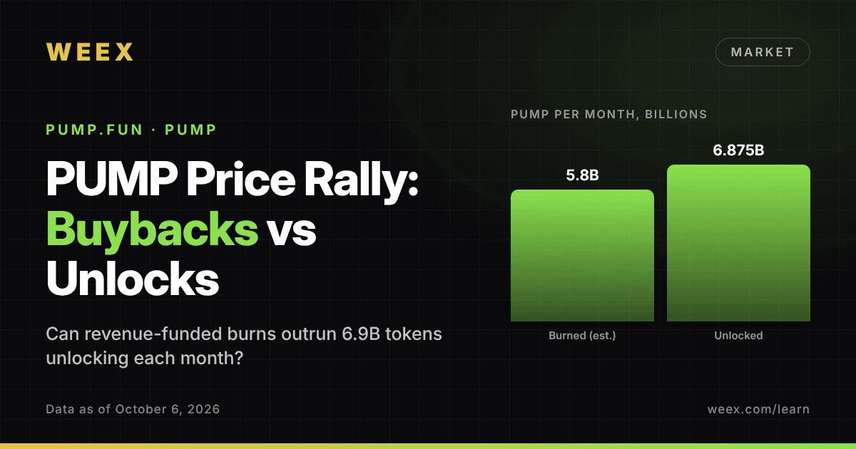 PUMP价格上涨:Pump.fun回购能否跑赢每月解锁?