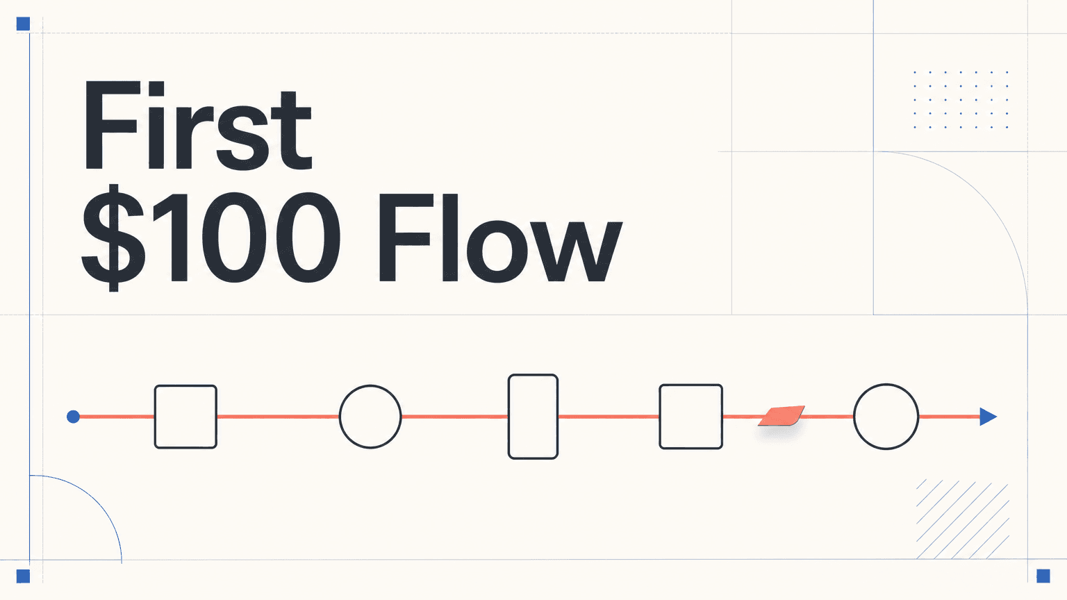 Best Crypto Exchange for Beginners 2026: What Your First $100 Actually Goes Through