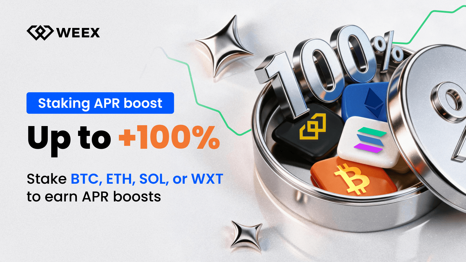 WEEX 上 BTC/ETH/SOL/WXT 质押：额外 APR 能多赚多少？