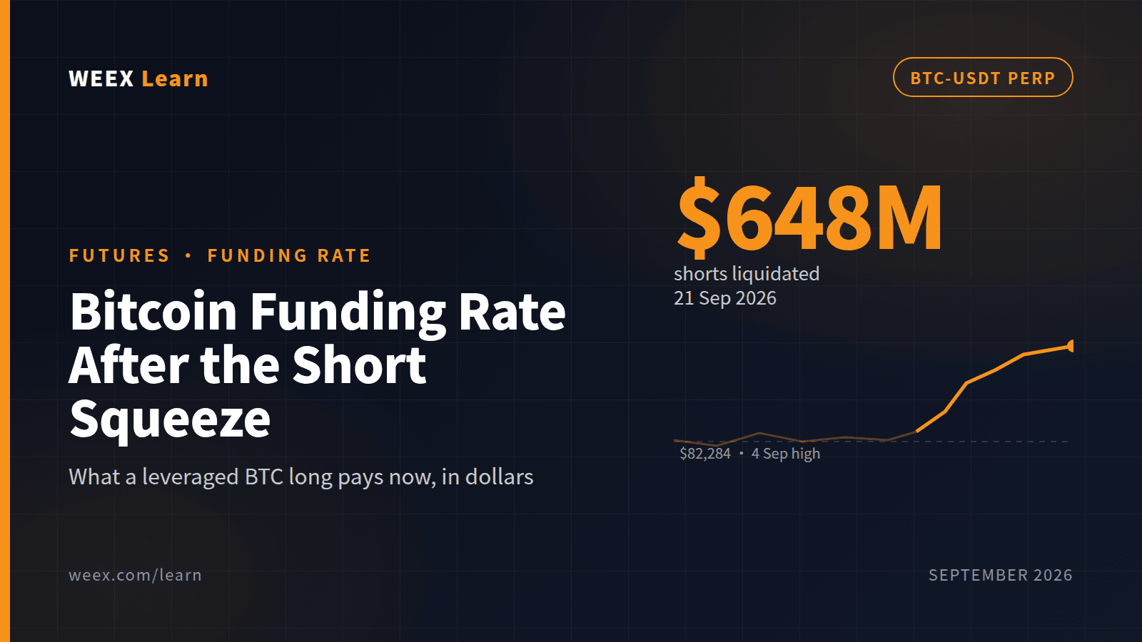 比特币资金费率在6.48亿美元空头挤压后:多头要支付什么