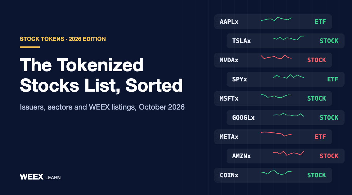 Tokenized Stocks List 2026: Issuers, Sectors and What WEEX Lists